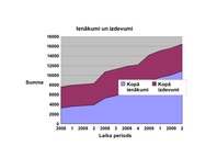Biznesa plāns 'Video un foto montāžas pakalpojumi', 13.