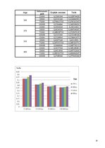 Konspekts 'Autopārvadājumu izdevīguma izvērtējums kravu pārvadājumos', 26.