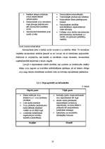 Referāts 'Zivsaimniecības nozares raksturojums un attīstības iespējas', 19.