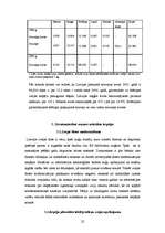 Referāts 'Zivsaimniecības nozares raksturojums un attīstības iespējas', 22.