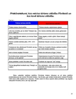 Referāts 'Tūrisma iespējas Pāvilostā', 28.