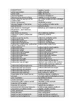 Konspekts 'Muitas terminoloģija', 7.