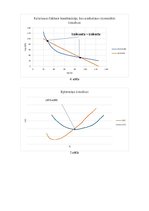 Konspekts 'Ražošanas organizācija. Ieņēmumi un ražošanas izmaksas', 9.