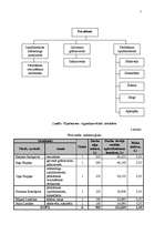 Referāts 'Biznesa plāns plānošanā', 4.