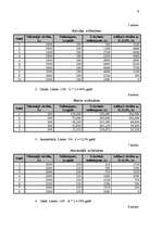 Referāts 'Biznesa plāns plānošanā', 7.