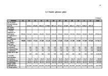 Referāts 'Biznesa plāns plānošanā', 18.