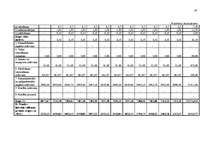 Referāts 'Biznesa plāns plānošanā', 19.