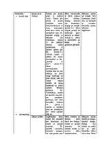 Konspekts 'Integretā prakse pirmsskolā (2-3 gadus veci bērni)', 15.