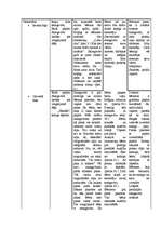 Konspekts 'Integretā prakse pirmsskolā (2-3 gadus veci bērni)', 18.