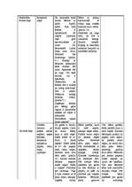 Konspekts 'Integretā prakse pirmsskolā (2-3 gadus veci bērni)', 31.