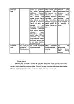 Konspekts 'Integretā prakse pirmsskolā (2-3 gadus veci bērni)', 38.