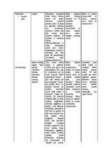 Konspekts 'Integretā prakse pirmsskolā (2-3 gadus veci bērni)', 40.