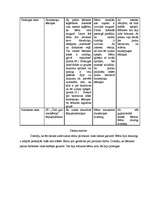 Konspekts 'Integretā prakse pirmsskolā (2-3 gadus veci bērni)', 41.