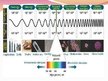 Prezentācija 'Elektromagnētikskie vilņi, radio', 3.