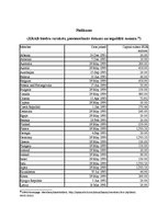 Referāts 'Eiropas Rekonstrukcijas un attīstības banka', 14.