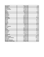 Referāts 'Eiropas Rekonstrukcijas un attīstības banka', 15.