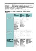 Referāts 'Mācīšanās stila izvēle', 3.