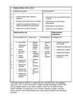 Referāts 'Mācīšanās stila izvēle', 6.