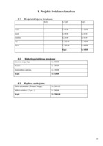 Biznesa plāns 'Projekta priekšlikums "Stay dry"', 15.