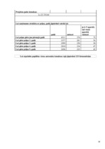 Biznesa plāns 'Projekta priekšlikums "Stay dry"', 18.