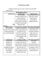 Referāts 'SIA „K.A.T.” menedžmenta funkcijas', 5.