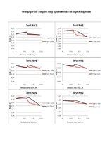 Paraugs 'Hidraulika. Bernulli vienādojums', 4.