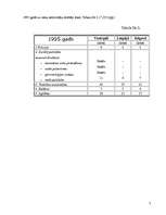 Referāts 'Ventspils ekonomiskā vēsture', 7.