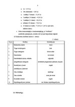 Biznesa plāns 'Biznesa plāns', 6.