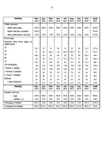 Biznesa plāns 'Biznesa plāns', 10.