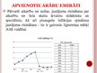 Prezentācija 'Apvienoto Arābu Emirātu ekonomikas attīstība', 17.
