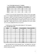 Referāts 'Reģionu floras un faunas līdzības rādītāji. Vides faktoru vērtējums ar ekoloģisk', 5.