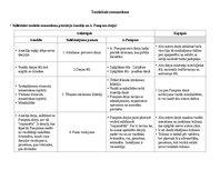 Konspekts 'Tautiskais romantisms', 1.