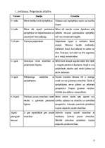 Referāts '1-3 gadus vecu bērnu pieķeršanās nozīme attiecību veidošanā un adaptācijā bērnu ', 15.