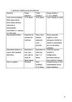 Referāts '1-3 gadus vecu bērnu pieķeršanās nozīme attiecību veidošanā un adaptācijā bērnu ', 16.