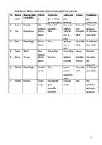 Referāts '1-3 gadus vecu bērnu pieķeršanās nozīme attiecību veidošanā un adaptācijā bērnu ', 17.