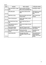 Referāts '1-3 gadus vecu bērnu pieķeršanās nozīme attiecību veidošanā un adaptācijā bērnu ', 18.