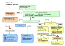 Diplomdarbs 'Sabiedrības zināšanas par pirmās neatliekamās palīdzības sniegšanu ūdenī slīkuša', 46.