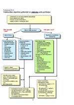 Diplomdarbs 'Sabiedrības zināšanas par pirmās neatliekamās palīdzības sniegšanu ūdenī slīkuša', 48.