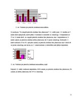 Referāts 'Pesticīdi un to ietekme uz cilvēku un vidi', 21.