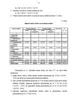 Diplomdarbs 'Uzņēmuma finansiālā stāvokļa analīze', 55.