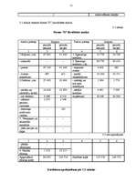 Diplomdarbs 'Uzņēmuma finansiālā stāvokļa analīze', 59.