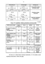 Diplomdarbs 'Uzņēmuma finansiālā stāvokļa analīze', 60.
