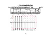 Konspekts 'Pamatu un pamatņu aprēķināšana', 3.