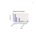 Referāts 'Reklāmu veidi Latvijā', 23.