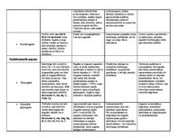 Konspekts 'Latvijā sastopamo augšņu tipu raksturojums', 2.