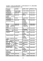 Referāts 'Grāmatvedības organizācijas dokumentācija', 22.