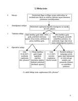 Biznesa plāns 'SIA „Kurmis” ', 4.