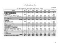 Biznesa plāns 'SIA „Kurmis” ', 6.