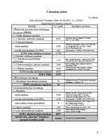 Biznesa plāns 'SIA „Kurmis” ', 8.