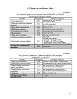 Biznesa plāns 'SIA „Kurmis” ', 9.